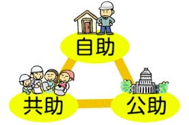 自助、共助、公助 自助、共助、公助